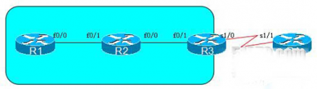 Cisco網(wǎng)絡(luò)協(xié)議：EIGRP向本區(qū)域下放默認(rèn)路由的設(shè)置方法-IT運維
