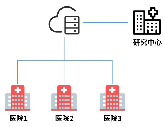 武漢火神山醫院，真的需要5G基站嗎？還需要干什么2670.png