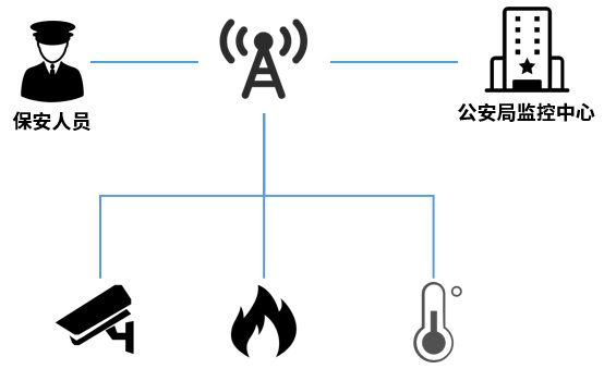 武漢火神山醫院，真的需要5G基站嗎？還需要干什么2819.png